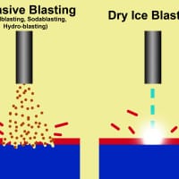 Abrasive Blasting vs Dry Ice Blasting